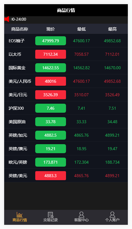 未测试修复版微盘,k线正常,带产品进入金额限制插图