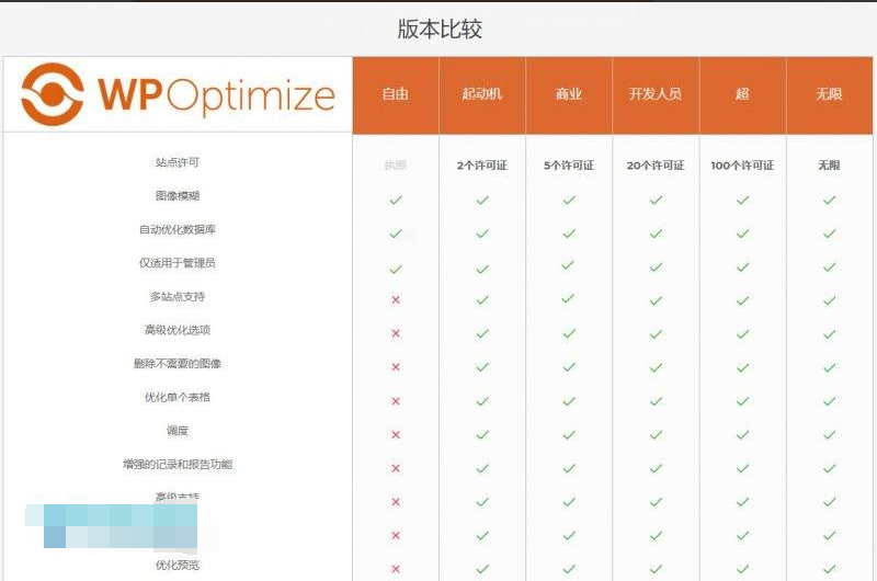 WordPress【数据库优化】插件Optimize Premium v3.0.15 专业汉化版 WP加速必备插图