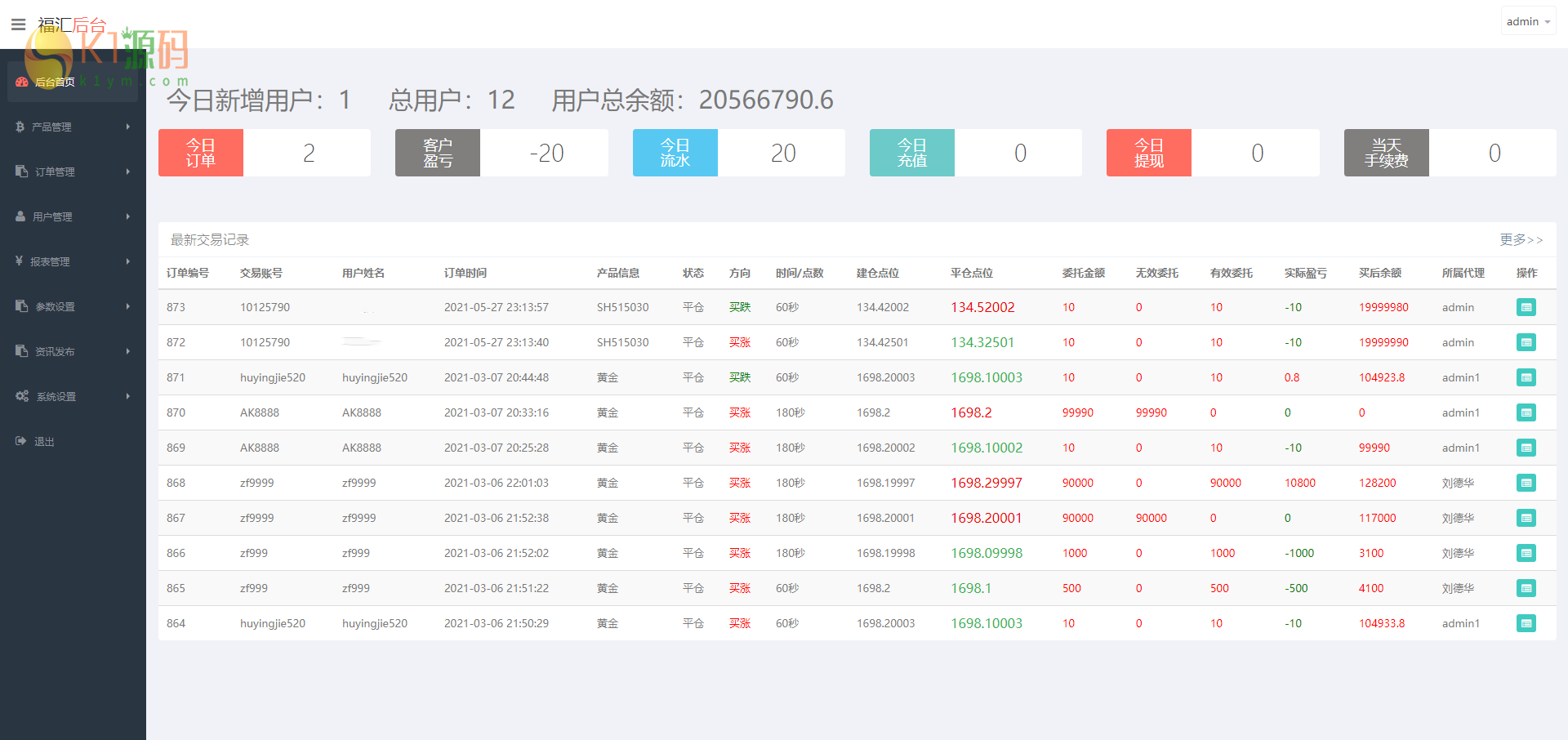 亲测|ThinkPHP二开黑色大气福汇交易所源码下载K线正常插图4