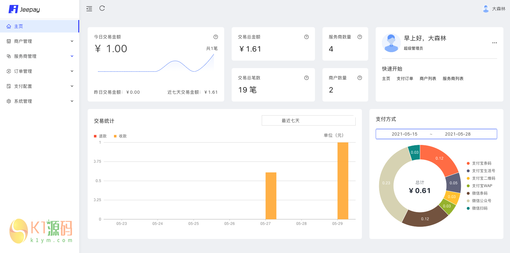 全开源JAVA支付系统/jeepay聚合支付四方支付系统插图