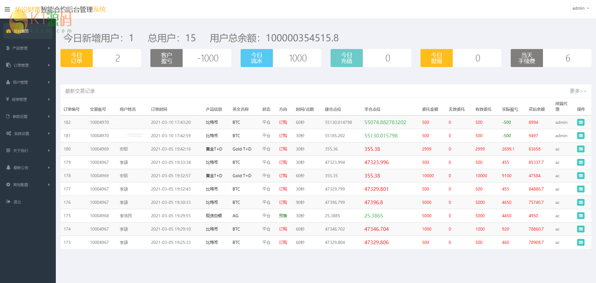 亲测|双语言华设财富微交易完整源码/至尊微交易二开完整修复版/K线修复/带风控插图3