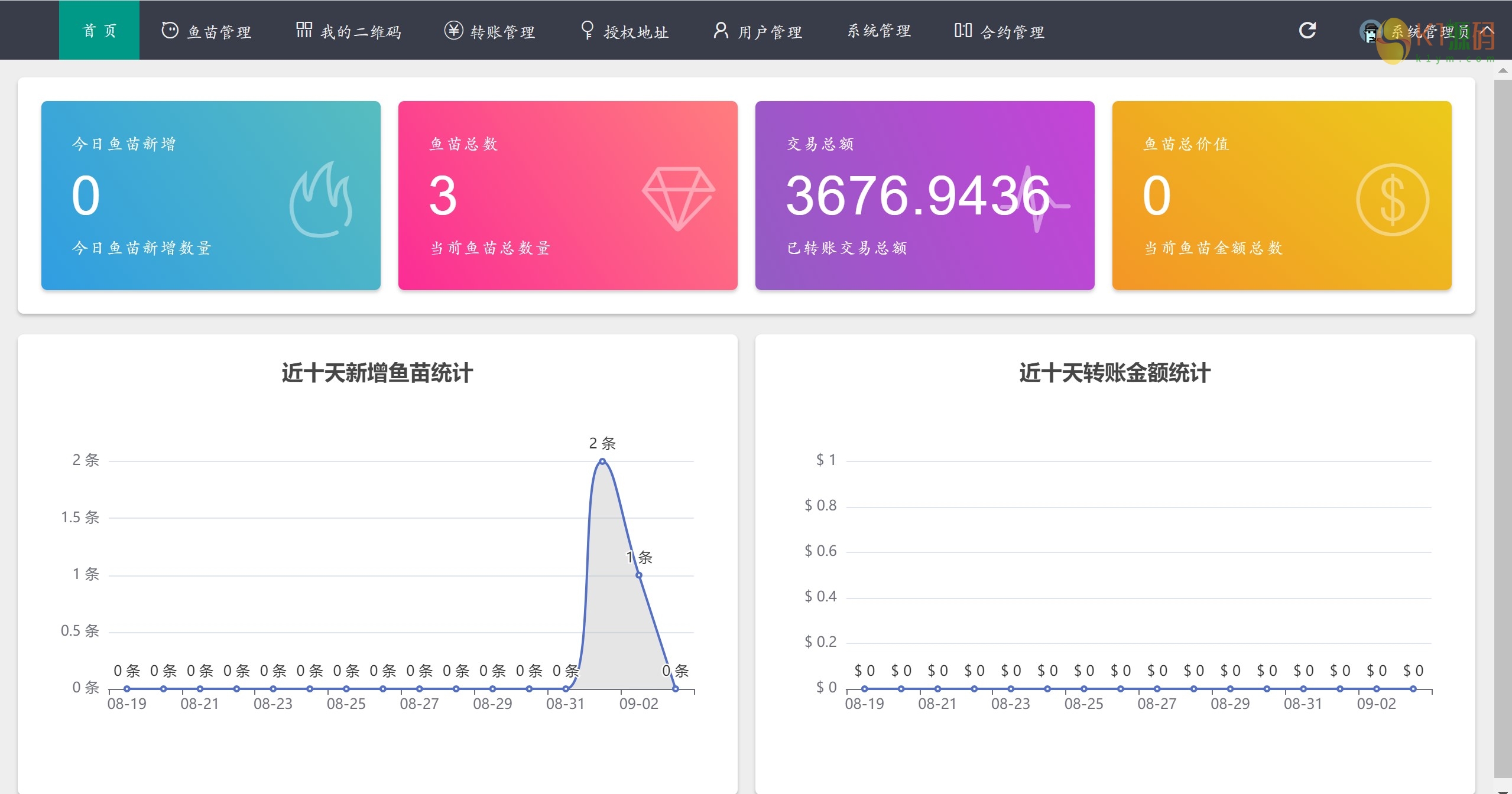 usdt空投源码全开源无后门版插图1