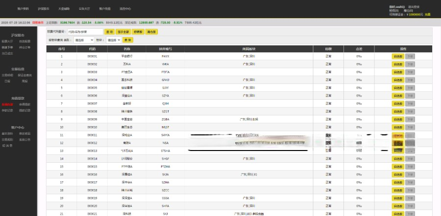 PHP全开源股票配资系统证券融资交易平台系统源码插图3