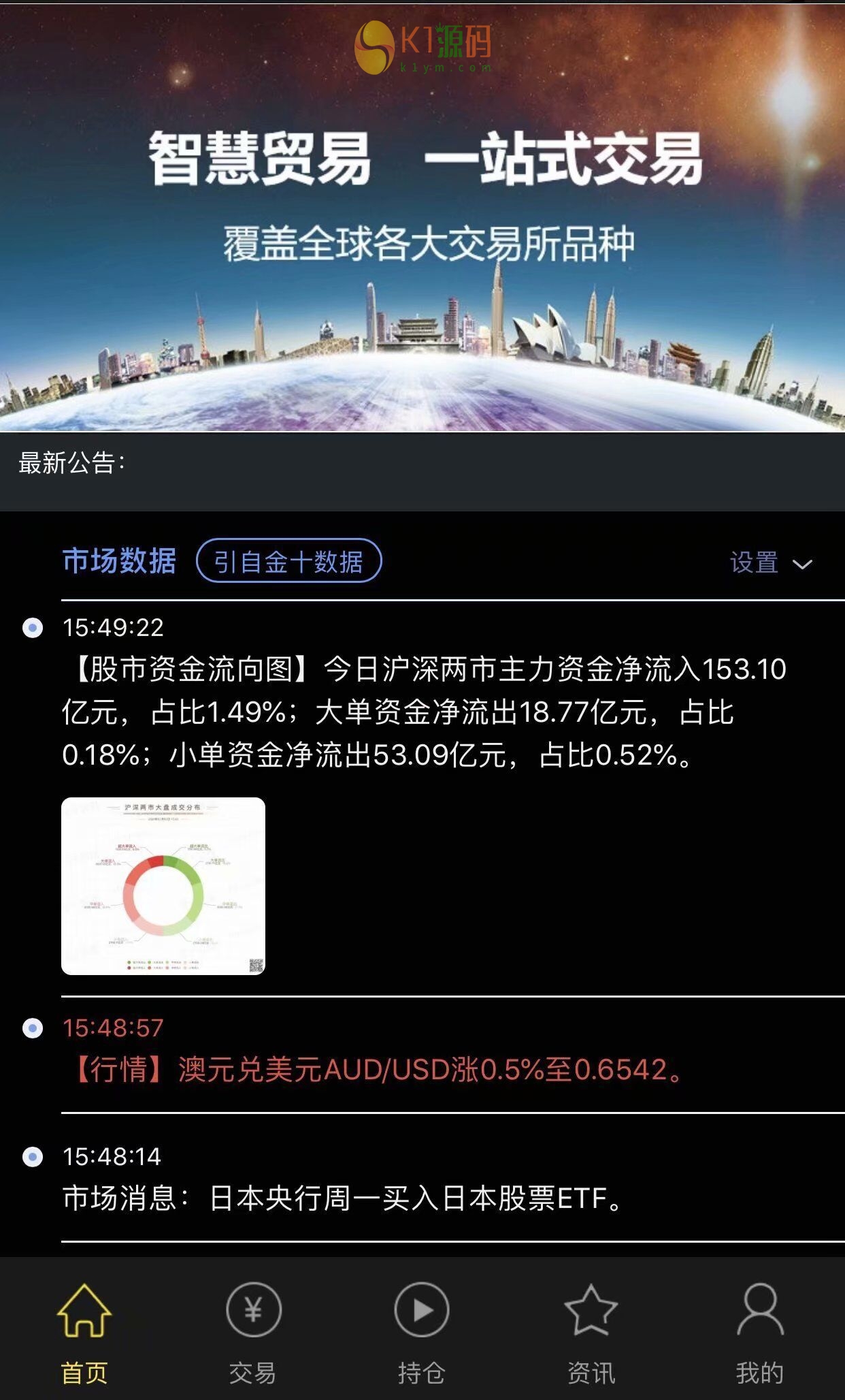 新版yii框架贵金属/原油交易系统插图8