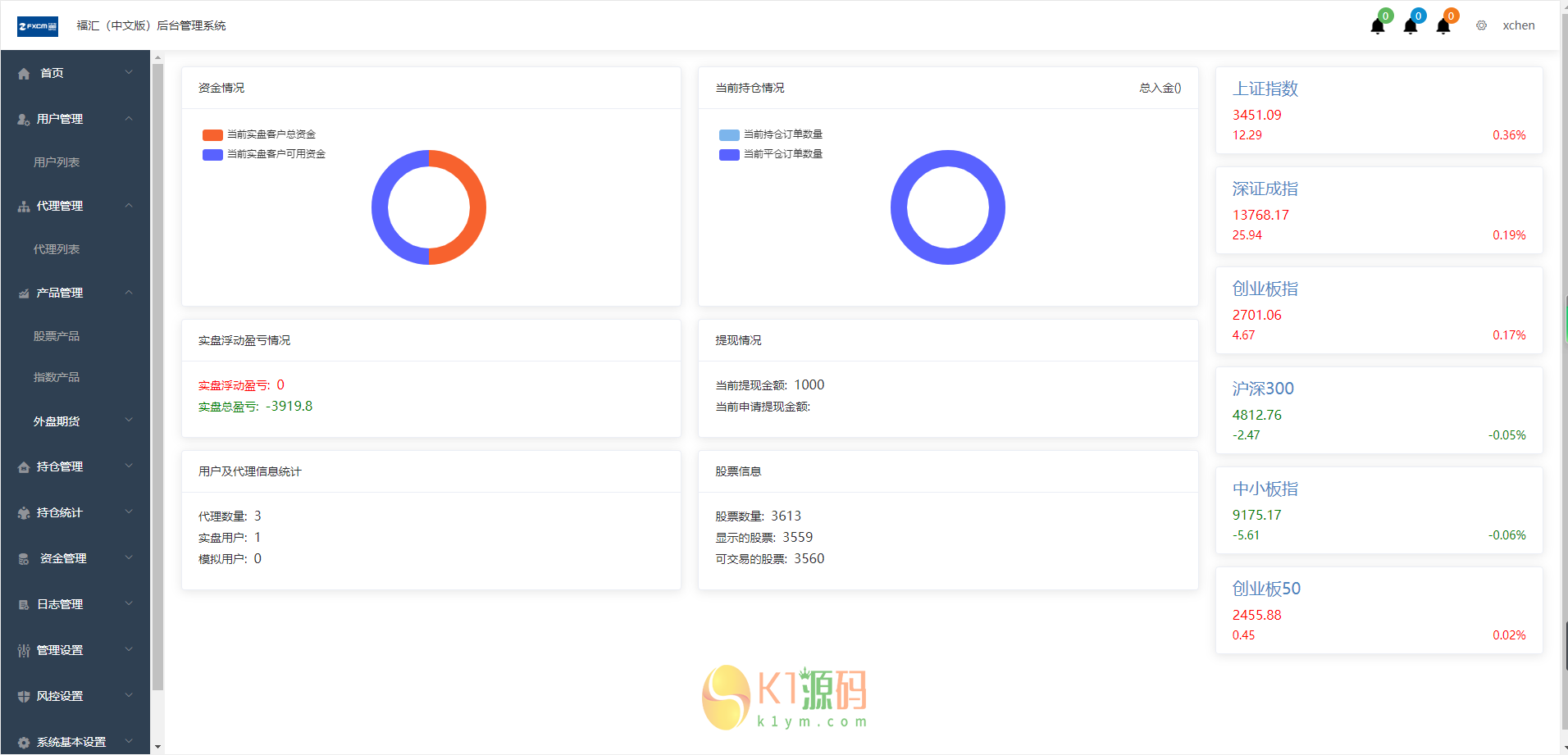 富汇前端源码V3.0版插图15