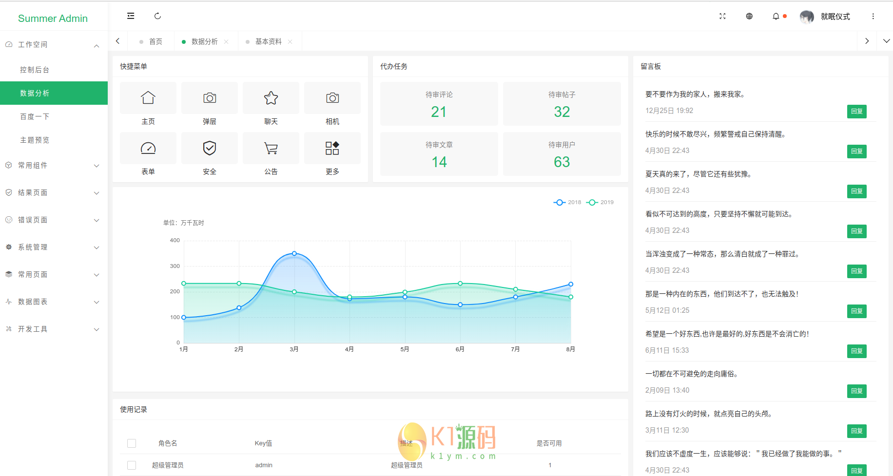 一款漂亮有质感的Layui后台模板SummerAdmin插图2