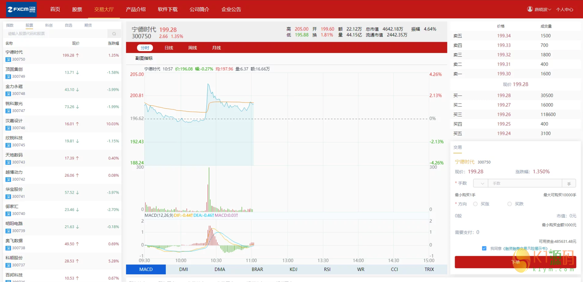 富汇交易所V3.0版源码 区块链证券股票 期货交易所 虚拟交易 代理系统源码下载插图1