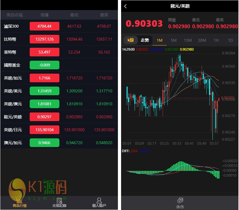 繁体USDT微交易微盘时间盘K线完整金融系统源码已去后门+去除广告插图