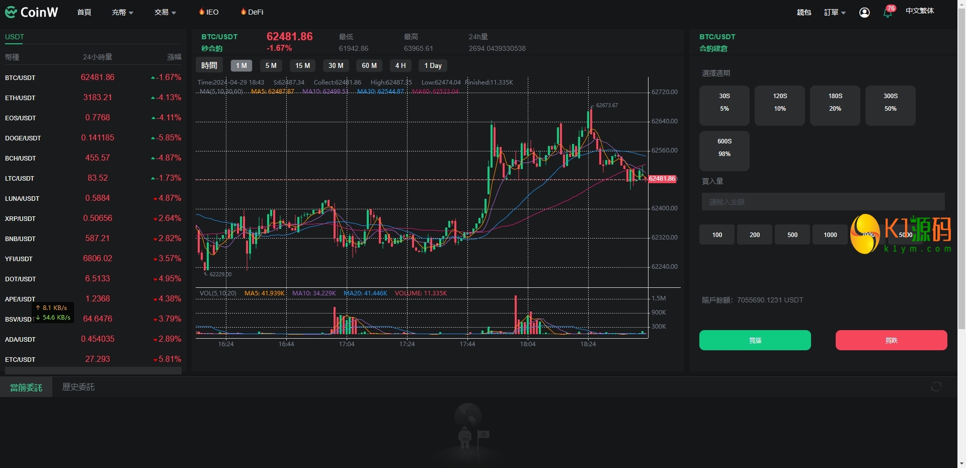 全新优化版多语言微盘微交易秒合约交易所币币交易矿机源码插图5