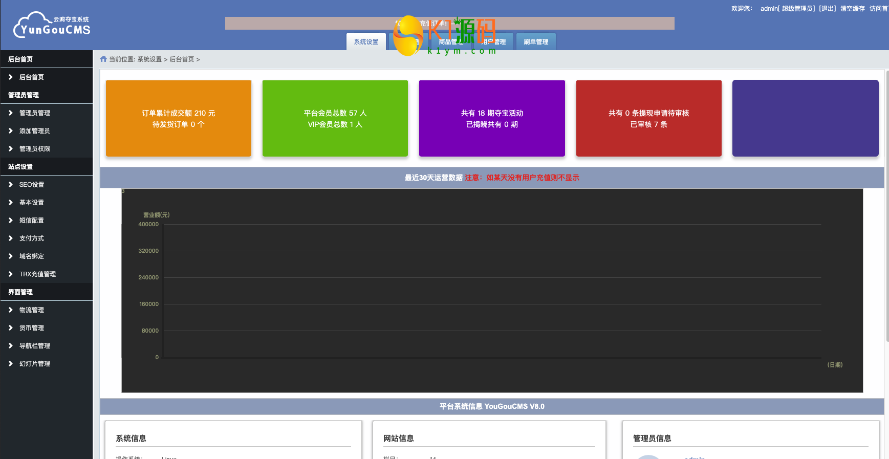 新版海外多语言一元竞猜一元夺宝一元云购商城云购竞猜源码插图3