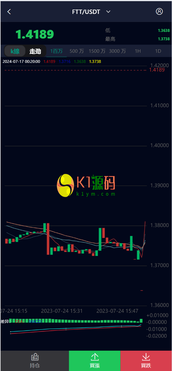 COINZOOM九国语言微交易交易所版源码插图6