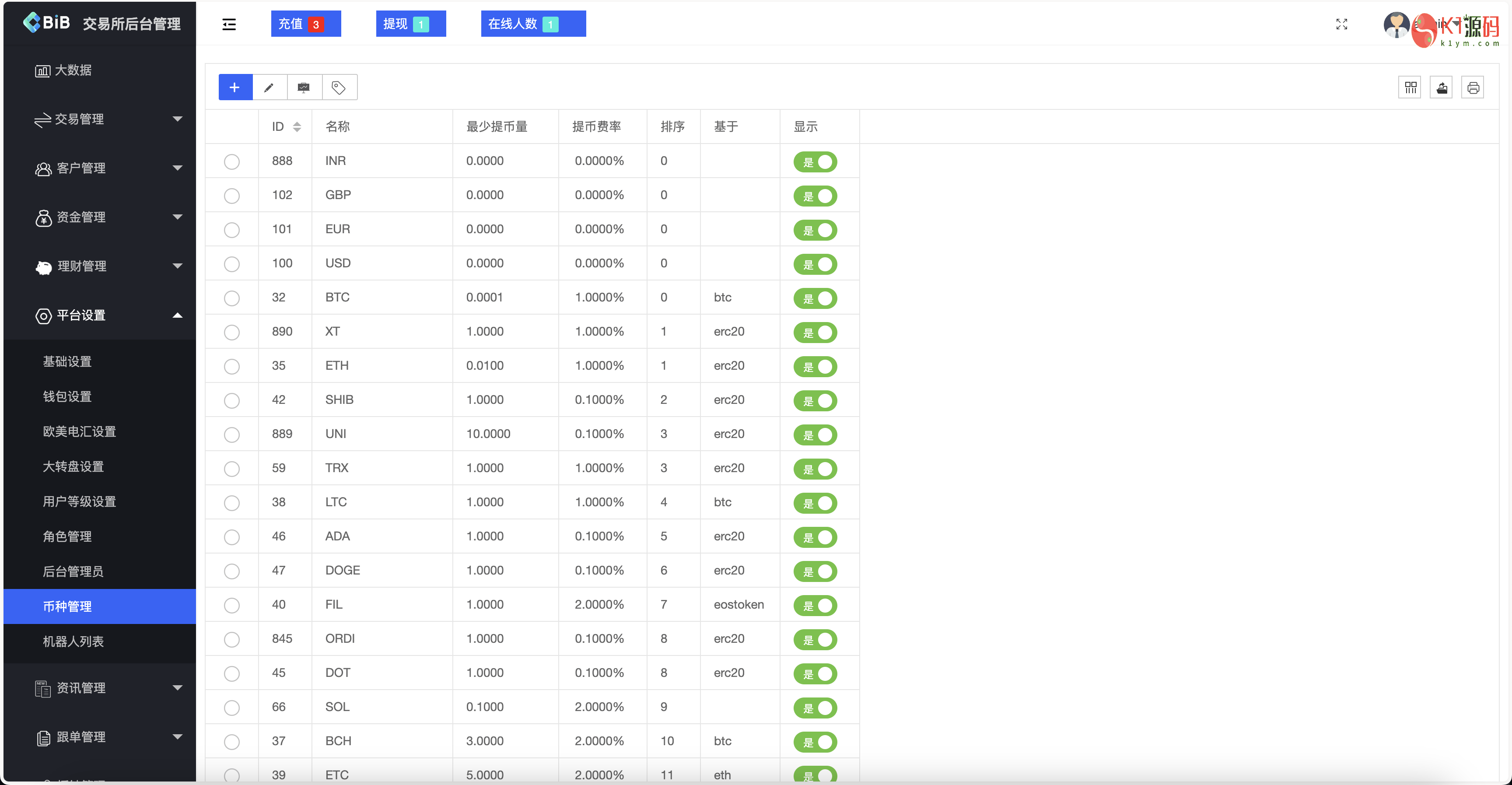 最新多语言MyOkex海外交易所源码/币币交易+秒合约+永续合约+闪兑+k线插针+C2C交易+挖矿锁仓+币币申购/前端uniapp纯源码+后端php插图11