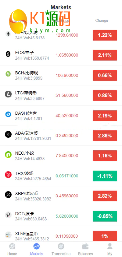 中英文微交易源码【亲测源码】插图1