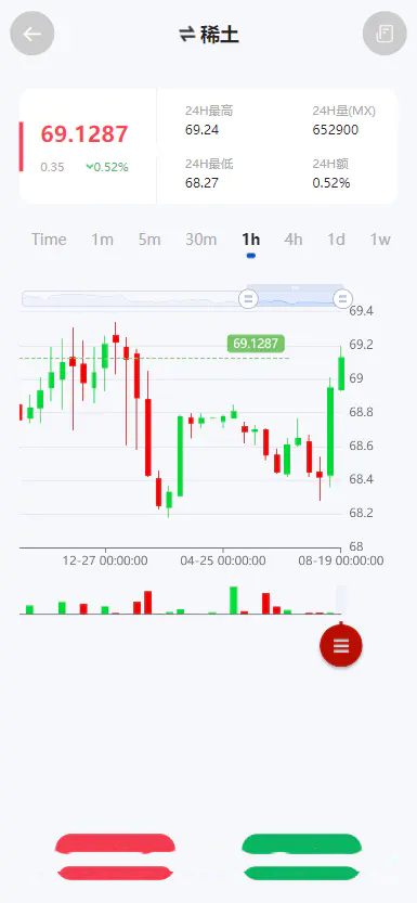 全新二开多语言期货微交易系统开源源码【亲测源码】插图11