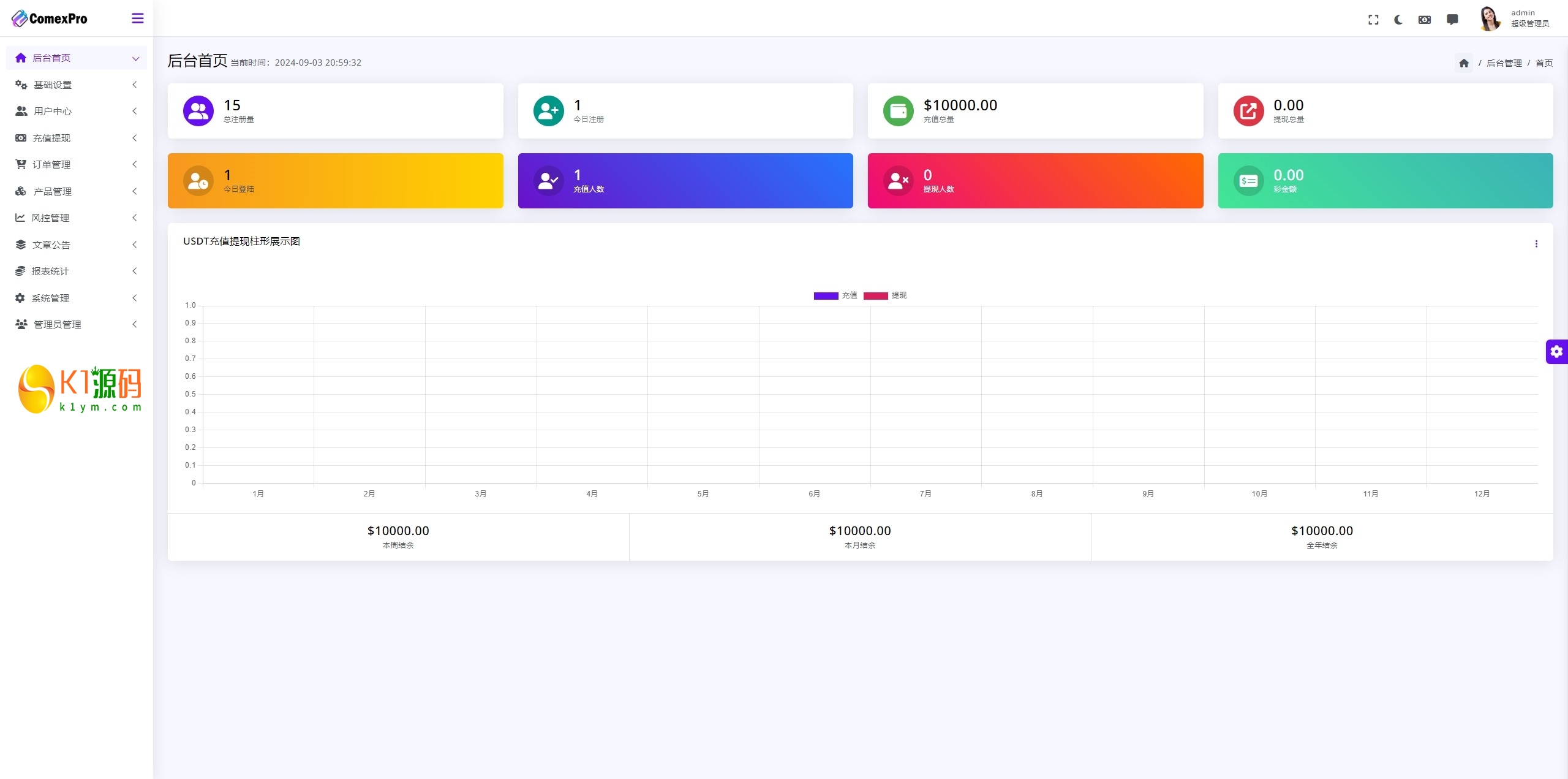 ealthFlow交易所源码+模拟账号前端uniapp编译后+后端php插图2