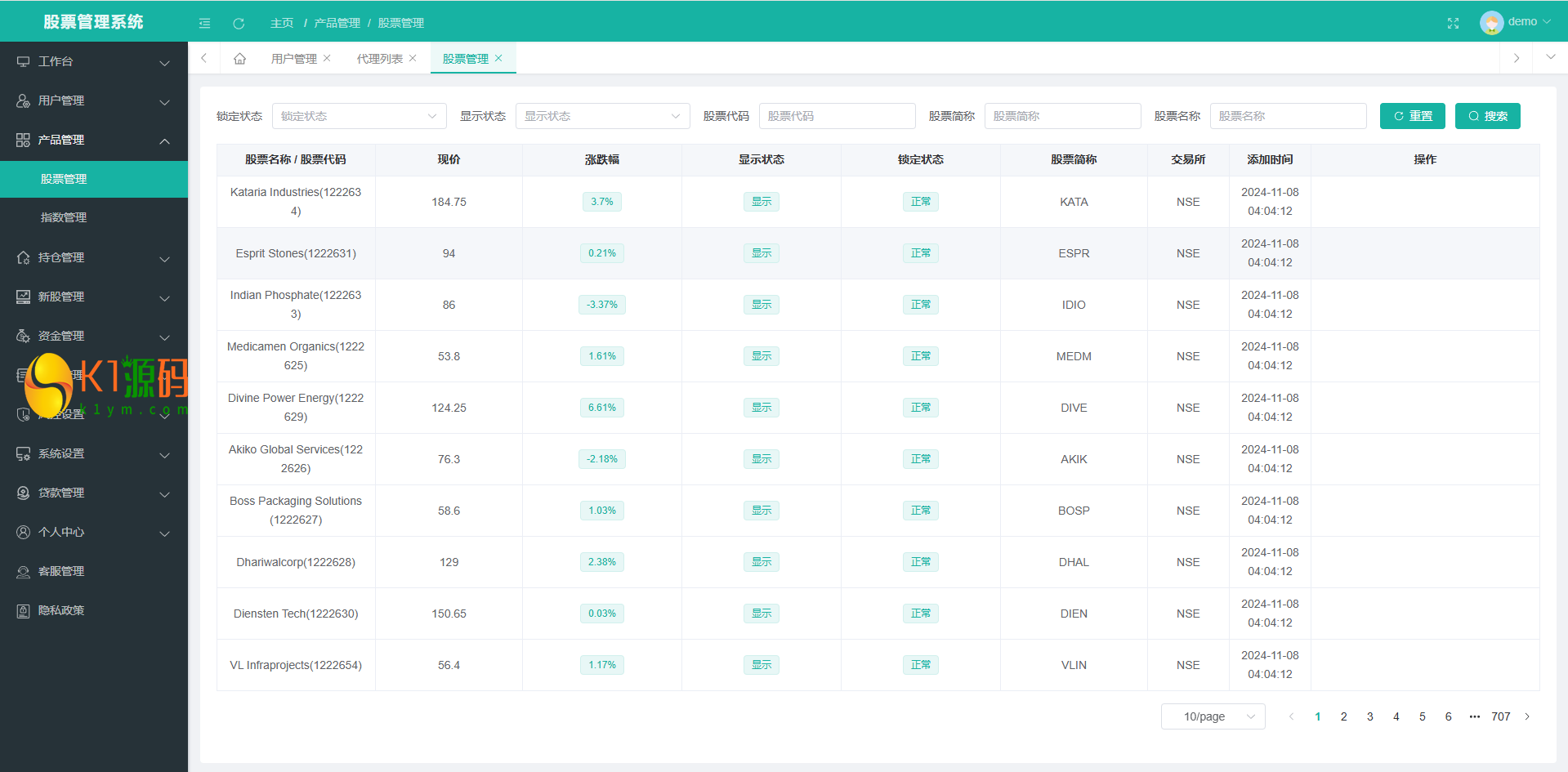 海外股票系统前端后端vue服务端Java/多语言股票交易策略/IPO/大宗/印度股票插图7